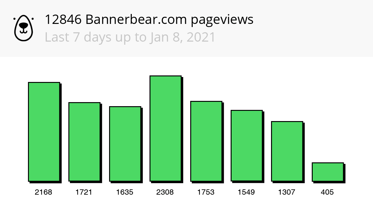 Thumbnail of www-x-com-bannerbearhq-status-1347392794520940544-289728ae78414102