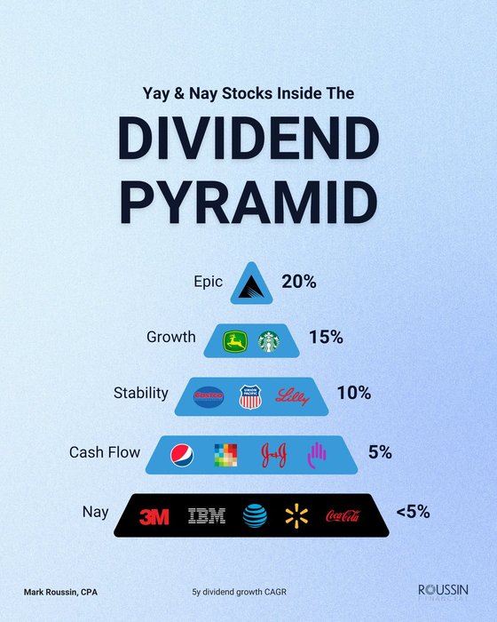 Thumbnail of www-x-com-dividend-dollar-status-1730239648692043969-28fafd3cbda24c2b