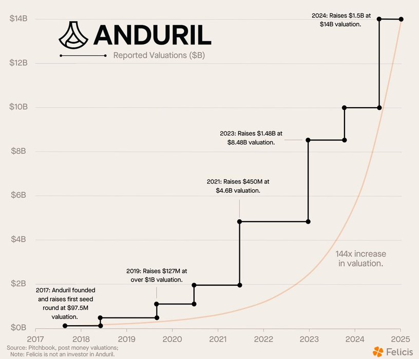 Thumbnail of www-x-com-jasonlk-status-1876821375714730484-2c95fbd972b7461e