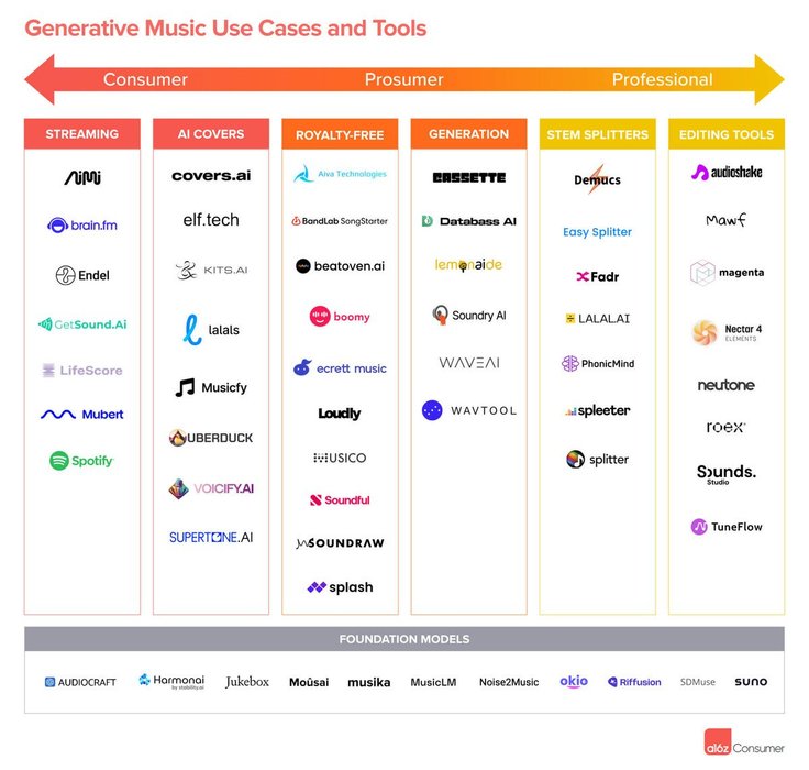 Thumbnail of www-x-com-venturetwins-status-1722663037545680981-2d254c92956b422a