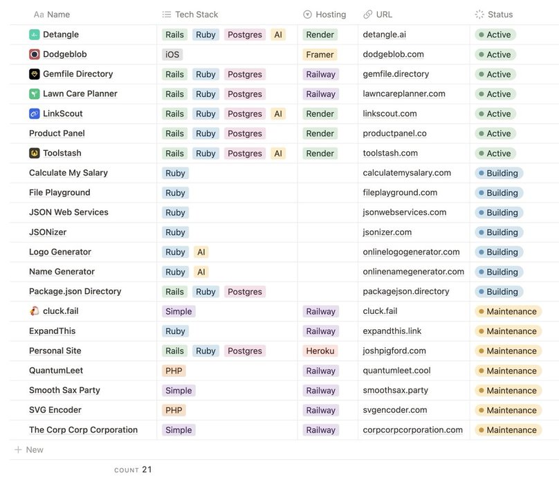 Thumbnail of www-x-com-shpigford-status-1734314899738902993-2dc655bfa11947f6
