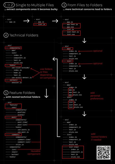 Thumbnail of www-x-com-rwieruch-status-1846943264735207661-300cd21041a543e4