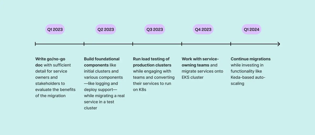 Thumbnail of www-x-com-bibryam-status-1830596001523999085-31770c0676e94159