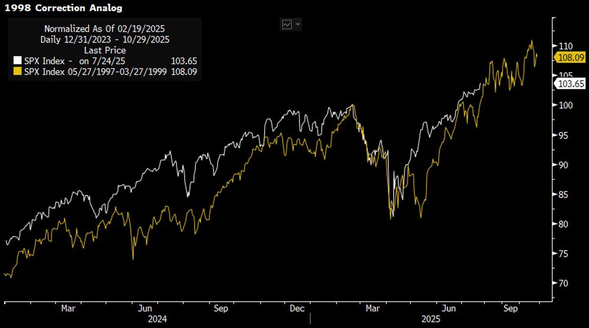 Thumbnail of www-x-com-citrini7-status-1948384396542636329-344ca58b7ebd49a9