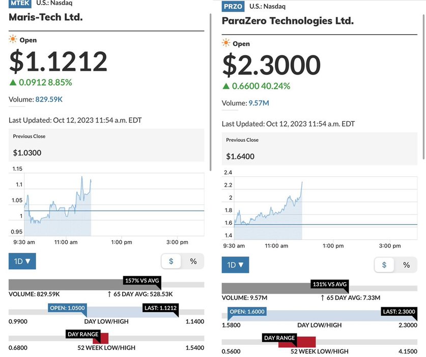 Thumbnail of www-x-com-7thdaytrading-status-1712497726171050272-369090bdcb804f6a