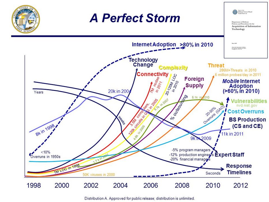 Thumbnail of www-x-com-defensecharts-status-1871939961361990059-3790007383654c24