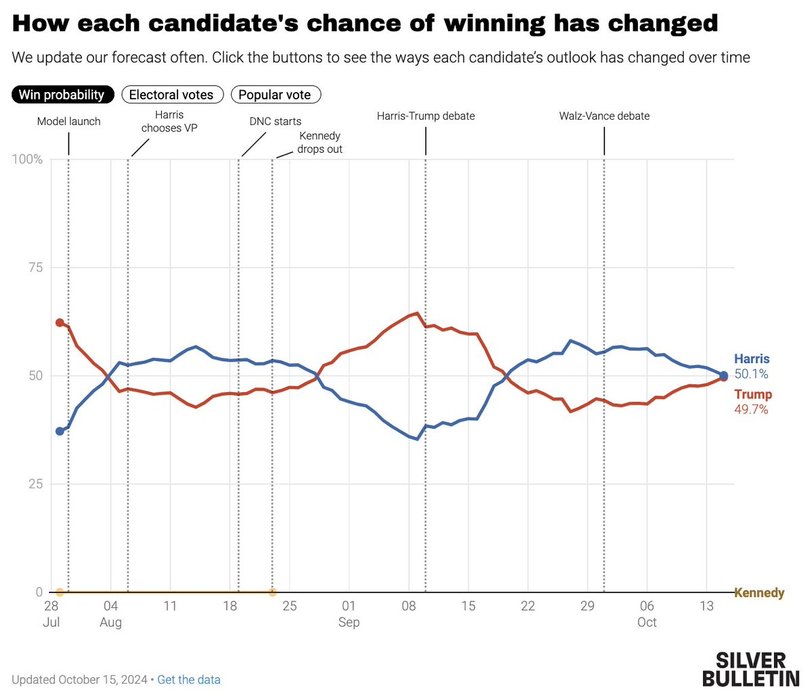 Thumbnail of www-x-com-natesilver538-status-1846259437599907880-379a51d728224378