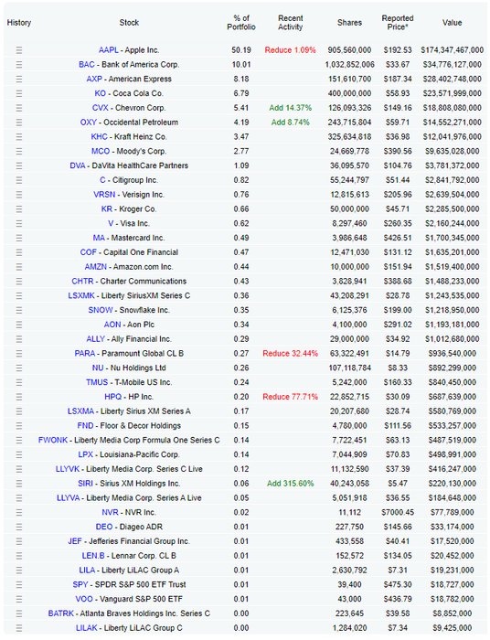 Thumbnail of www-x-com-dividendgrowth-status-1757877653531439603-37cf6b6183b44d44