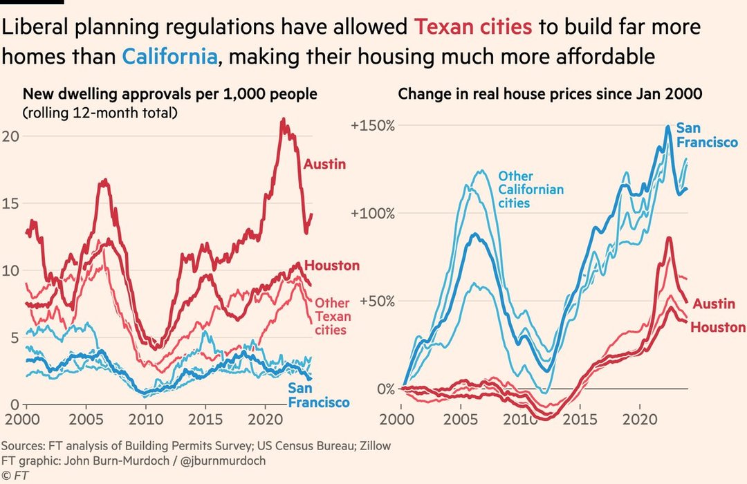 Thumbnail of www-x-com-jburnmurdoch-status-1760995124690231526-3abb592e99fb4a5d