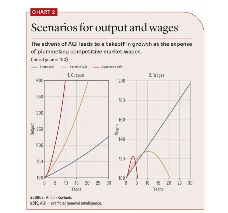 Thumbnail of www-x-com-emollick-status-1859770980220141999-3d5fb1e46f0742ba