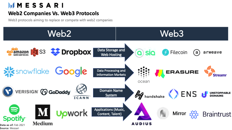 Thumbnail of what-is-web3_3