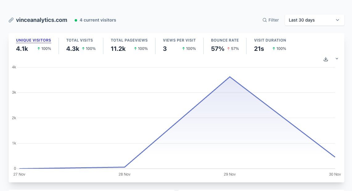 Thumbnail of www-x-com-bearstech-status-1862927313475686523-3ee45063d03146c7