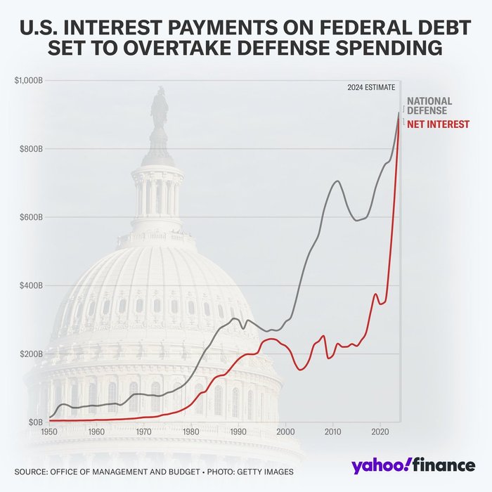 Thumbnail of www-x-com-balajis-status-1815516305740718369-4142b5c5a48d40fa