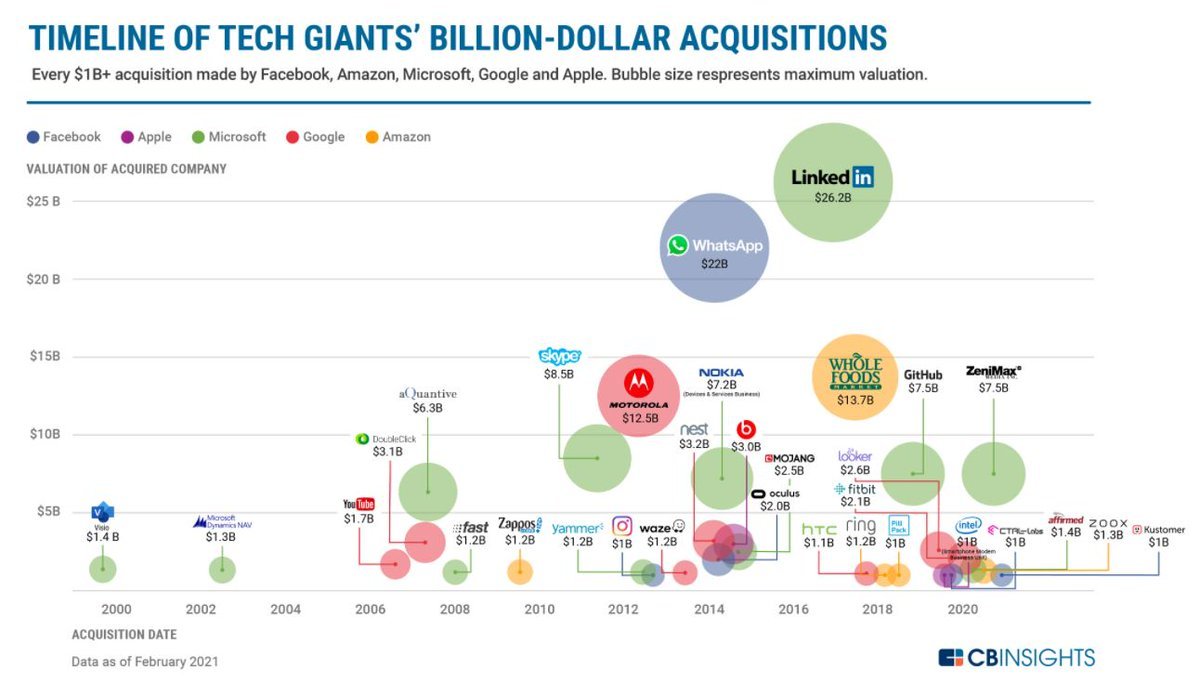Thumbnail of www-x-com-michaelbatnick-status-1364739753753649155-452da256e4ee4fee
