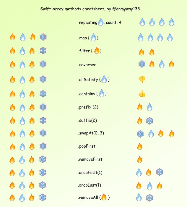Thumbnail of www-x-com-onmyway133-status-1399445689810272257-46709ca7b8be4ca4