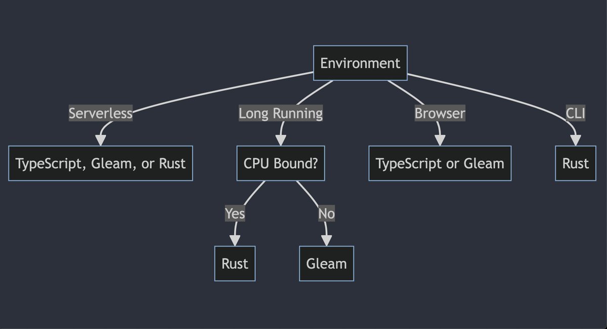 Thumbnail of www-x-com-dillon-mulroy-status-1822832712543006783-46b4b785a6704694