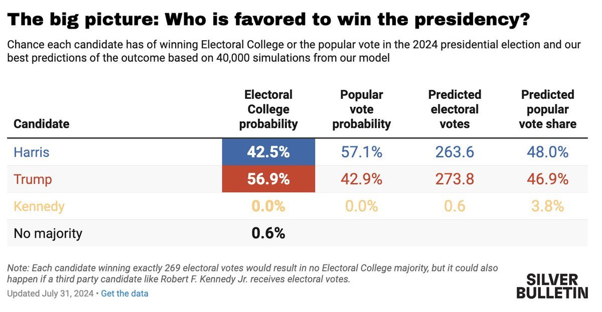 Thumbnail of www-x-com-natesilver538-status-1818659822452998309-47029ef1dfc04ceb