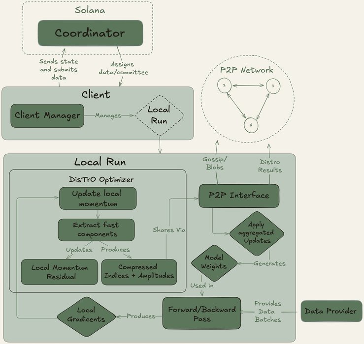 Thumbnail of www-x-com-nousresearch-status-1922744483571171605-481b97c9dcbe48fb