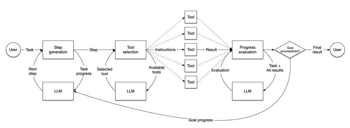 Thumbnail of www-x-com-llama-index-status-1804213859068354567-49dbe04fe9214fac
