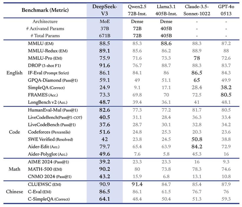 Thumbnail of www-x-com-deepseek-ai-status-1872242657348710721-4e93a29ab97f46e3