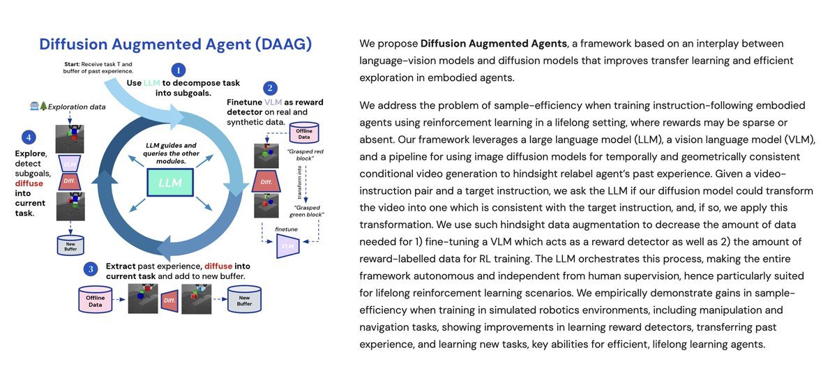 Thumbnail of www-x-com-akhaliq-status-1818512821048520708-4f3d23747e4641b7