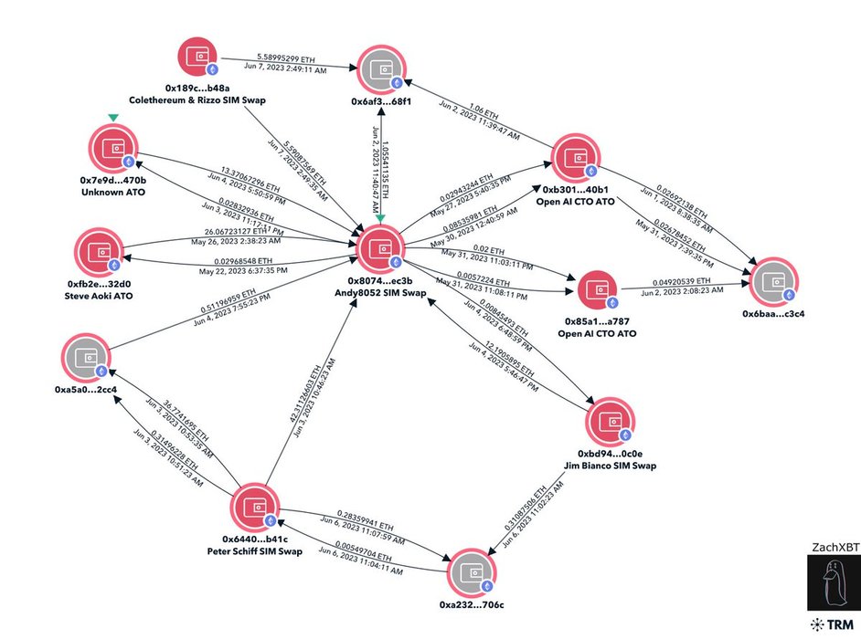 Thumbnail of www-x-com-zachxbt-status-1666894383638011913-4f9d71bf132e4abf