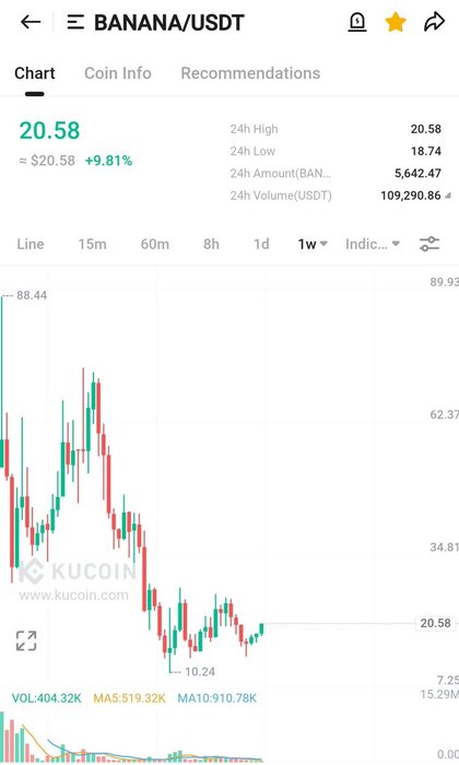 Thumbnail of www-x-com-cryptowizardd-status-1944712659300970659-5002dd53376b431f