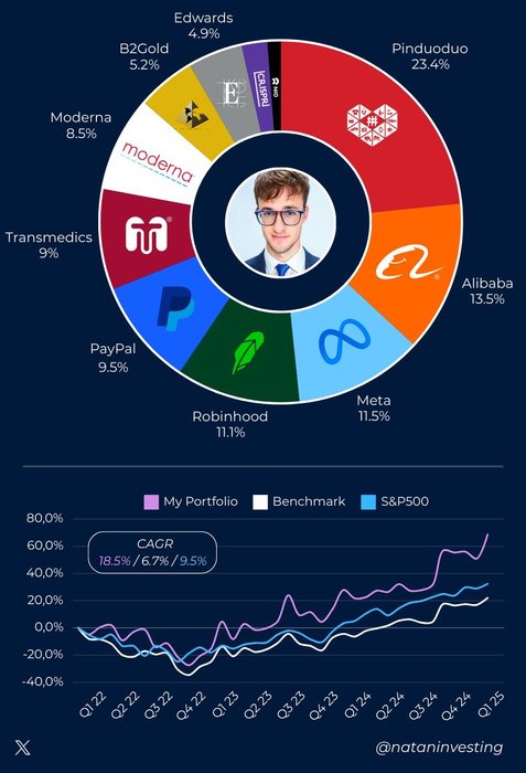 Thumbnail of www-x-com-nataninvesting-status-1886098840995922348-52d2c2a7830741ad