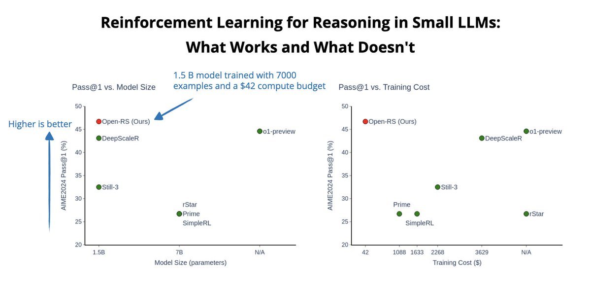 Thumbnail of www-x-com-rasbt-status-1910397214389600687-55fb0683a11b4b3c
