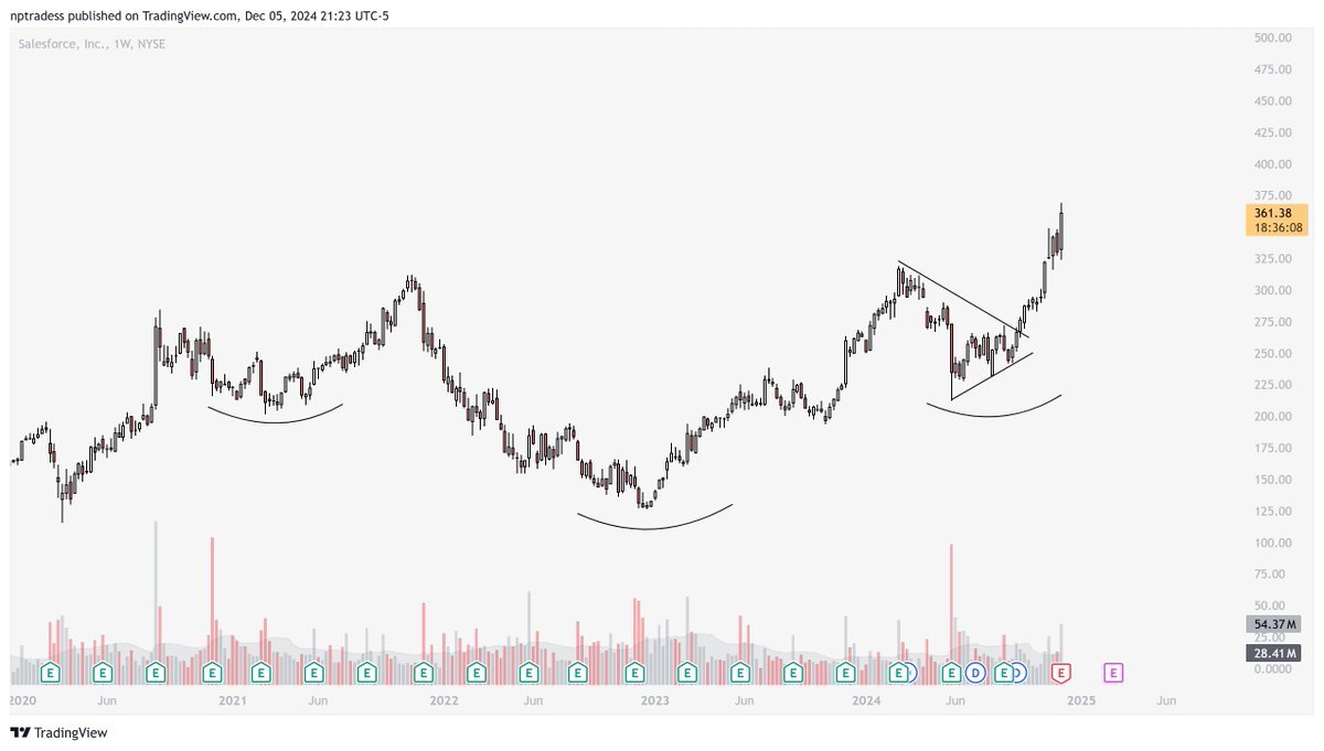 Thumbnail of www-x-com-nptradess-status-1864858281249825052-5628d9c3a7be4a50