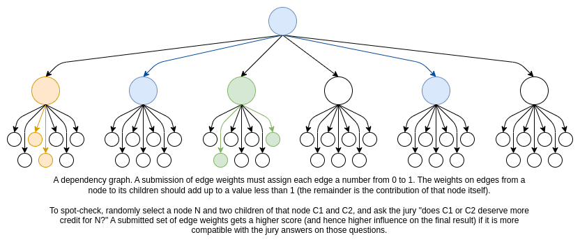 Thumbnail of www-x-com-vitalikbuterin-status-1867886974058520820-5909dd58f07e4f49