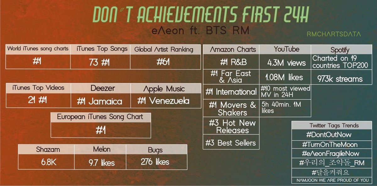 Thumbnail of www-x-com-rmchartsdata-status-1388965737428045826-5c18c245c60a4ecb