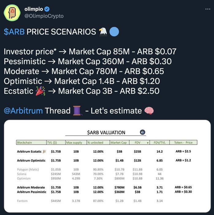 Thumbnail of www-x-com-olimpiocrypto-status-1640396769484849164-5cb425d037a94db1