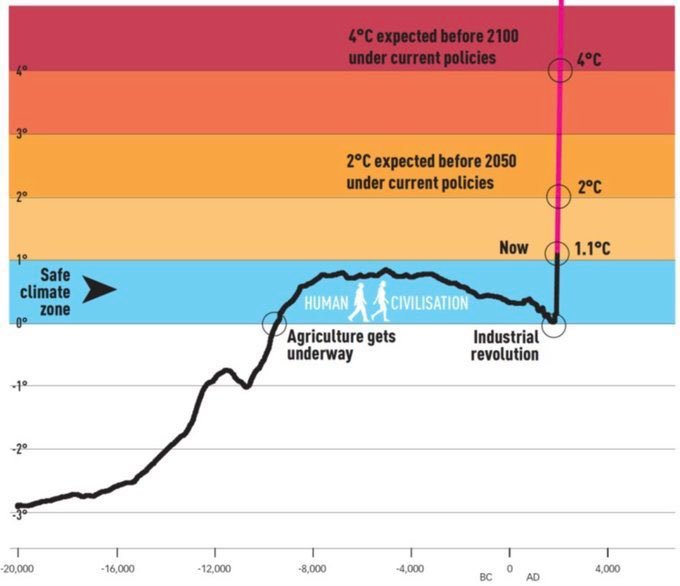 Thumbnail of www-x-com-climatedad77-status-1858145579655705046