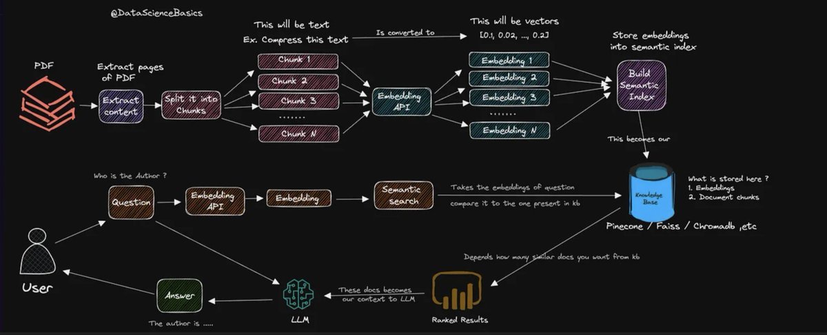 Thumbnail of www-x-com-llama-index-status-1774832426000515100-69fee8a9dfa44cb6