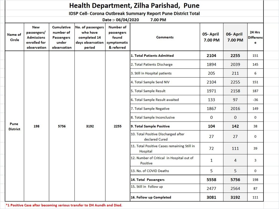 Thumbnail of www-x-com-info-pune-status-1247188431144288256-6a03e8ca7fd3432c