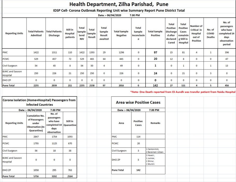 Thumbnail of www-x-com-info-pune-status-1247188431144288256-6a03e8ca7fd3432c