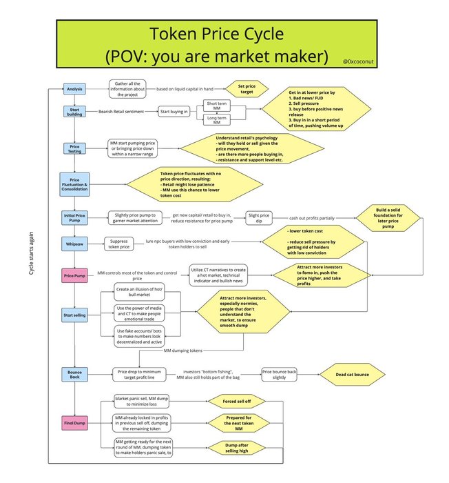 Thumbnail of www-x-com-0xcoconutt-status-1878744087584821566-6a377bb6155f48ab