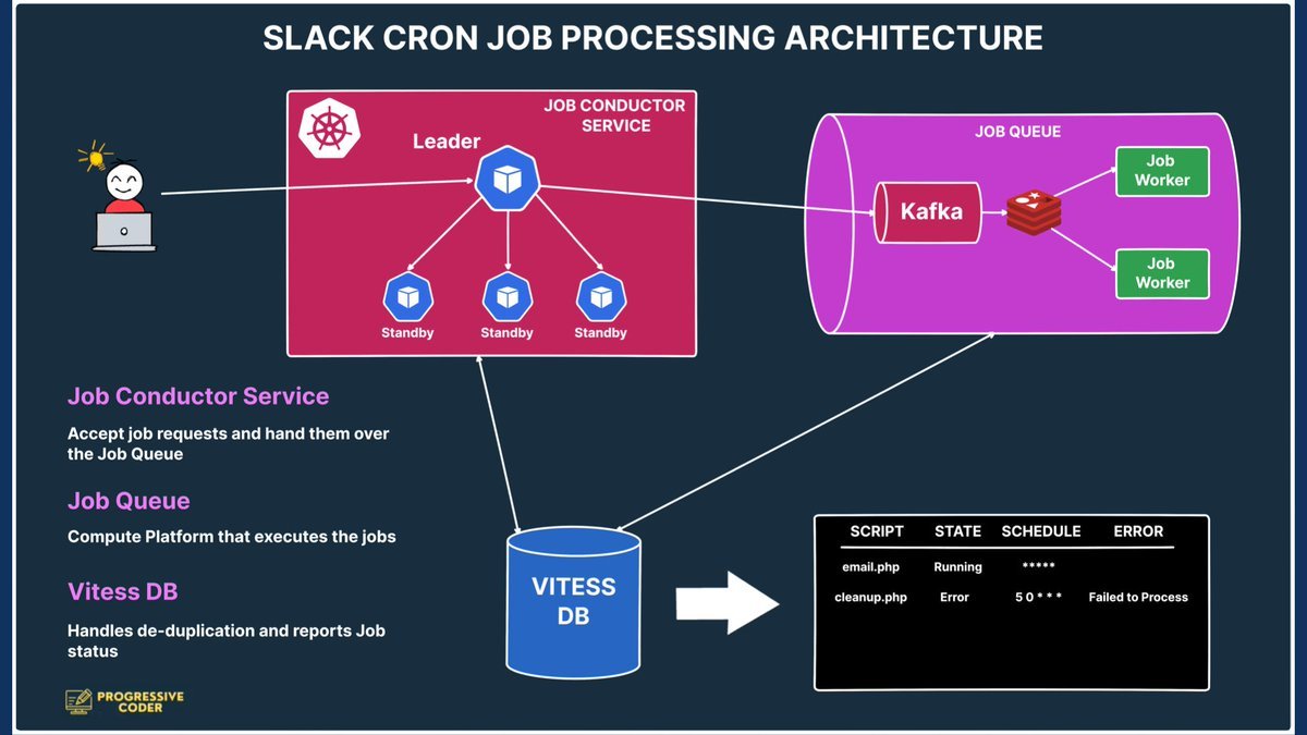 Thumbnail of www-x-com-progressivecod2-status-1738874515365728558-6c68eb8b616a4b9b