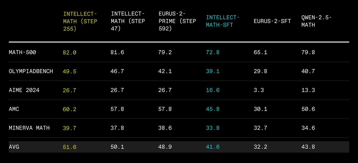 Thumbnail of www-x-com-primeintellect-status-1881883473679671655-6d59cdb9a60e4d57