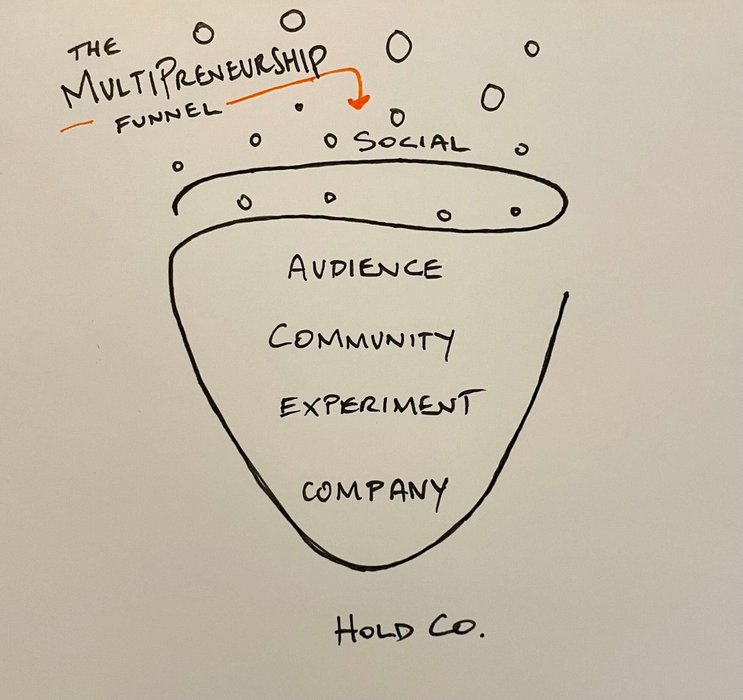 Thumbnail of www-x-com-gregisenberg-status-1679184563057065996-6da730a041794218