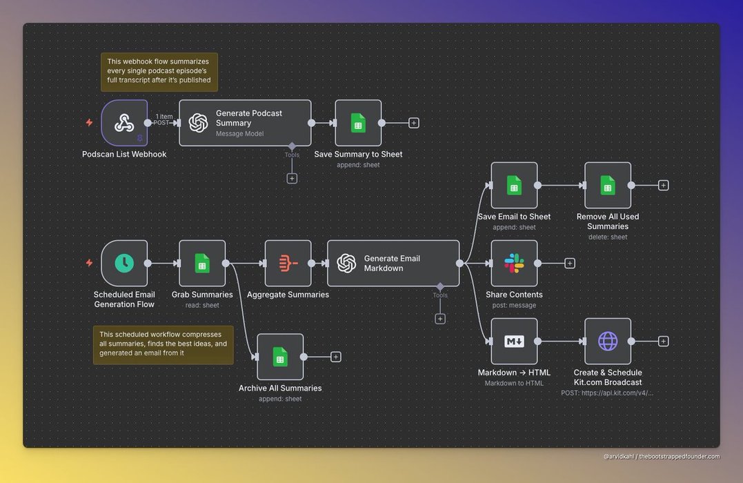 Thumbnail of www-x-com-arvidkahl-status-1948403817227194751-6e263a2d50c2448b