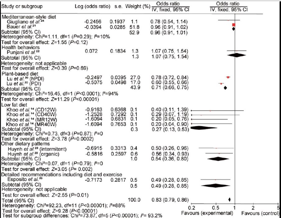Thumbnail of www-x-com-davidasinclair-status-1896642859631276402-6e4e2254175b421f