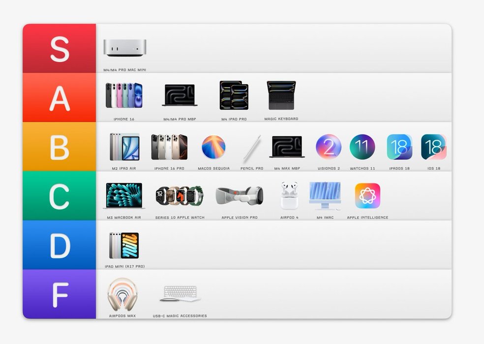 Thumbnail of www-x-com-basicappleguy-status-1868748844923822177-6edf1281390845aa