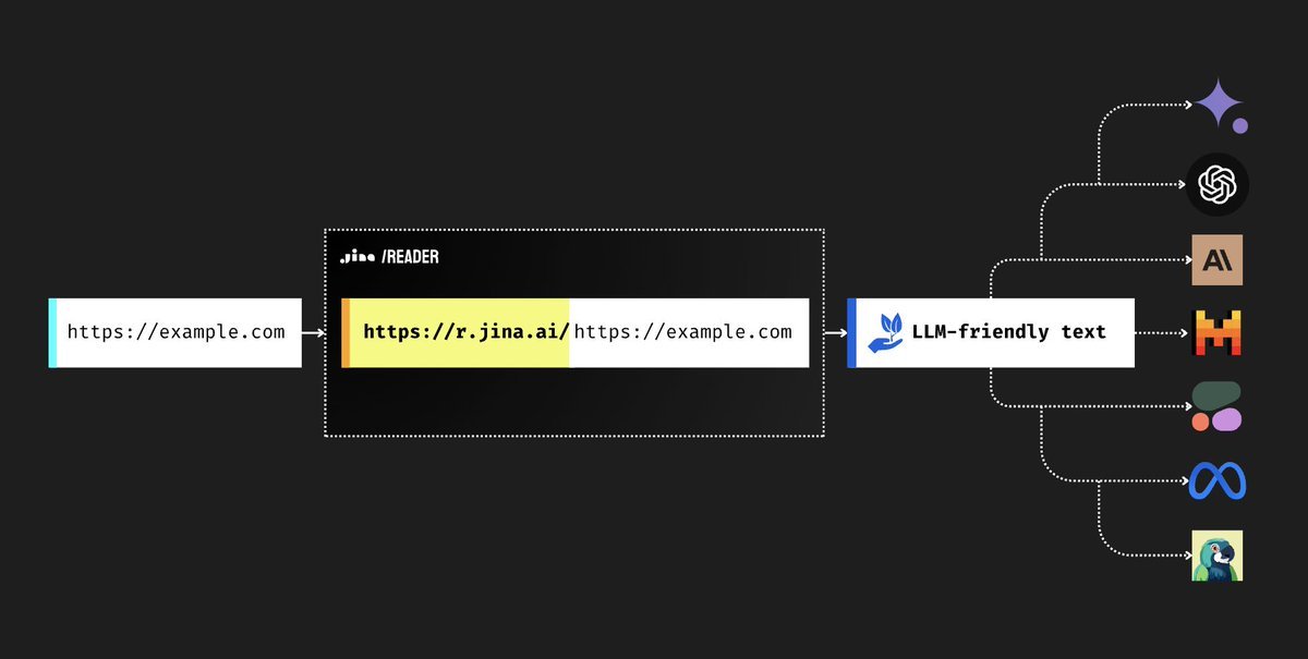 Thumbnail of www-x-com-jinaai-status-1778812513028915392-71aa9a81aa81407c