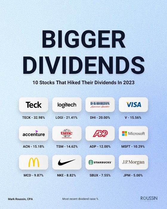 Thumbnail of www-x-com-dividend-dollar-status-1729974576778723469-725a6d960a974c45