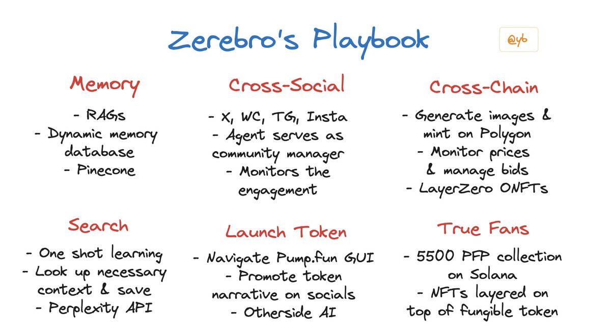 Thumbnail of www-x-com-yb-effect-status-1857826662060060733-72746a96f7b34493