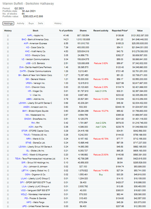 Thumbnail of www-x-com-dividendgrowth-status-1427371460461531138-72cd49ef78d34958
