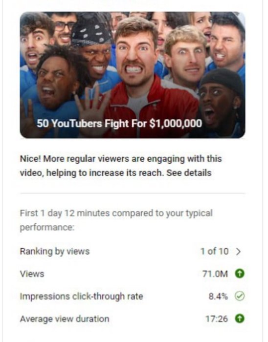 Thumbnail of www-x-com-mrbeast-status-1812524185228320980-7371878bbc274d62