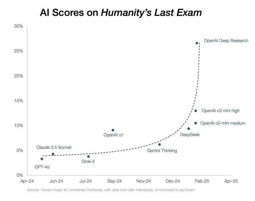 Thumbnail of www-x-com-levie-status-1887654055599874081-741867a5c7744694
